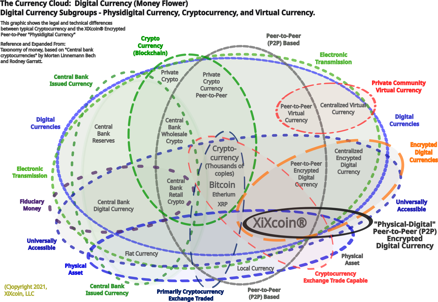 CurrencyCloud-DigitalCurrency-MoneyFlower - 2 Dimensional